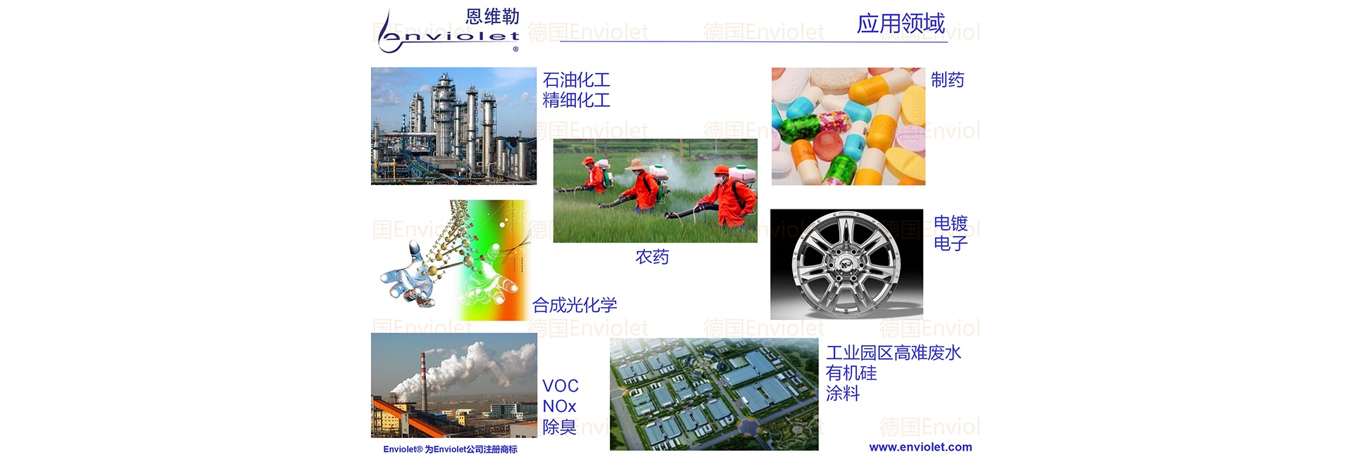廢水處理應(yīng)用行業(yè)